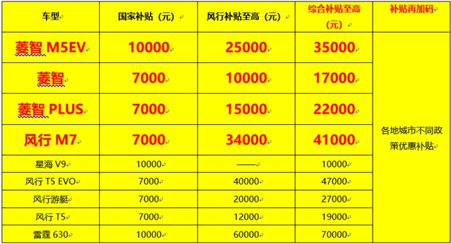 福利来袭！菱智家族支持“以旧换新”，41000元补贴助力创业腾飞！...