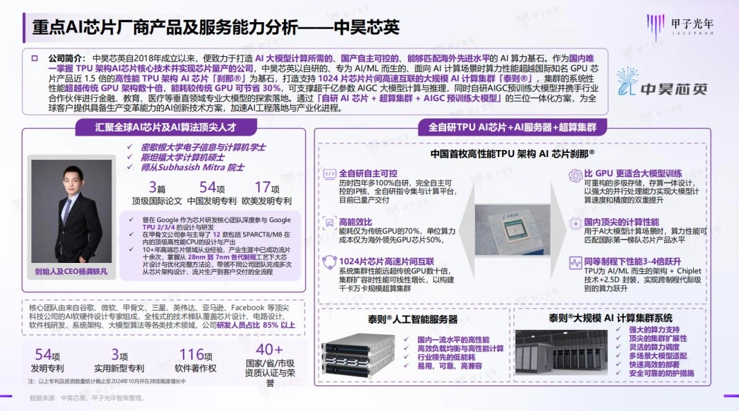 中昊芯英参编甲子光年《中国AI算力行业发展报告》