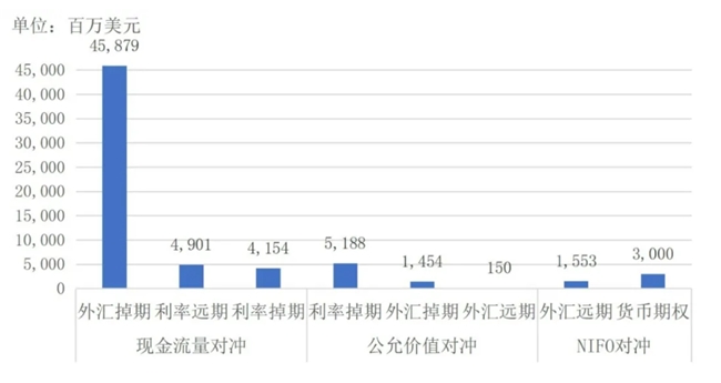 解锁场外衍生品密码，开启保险资金等中长期资金入市新征程（上）