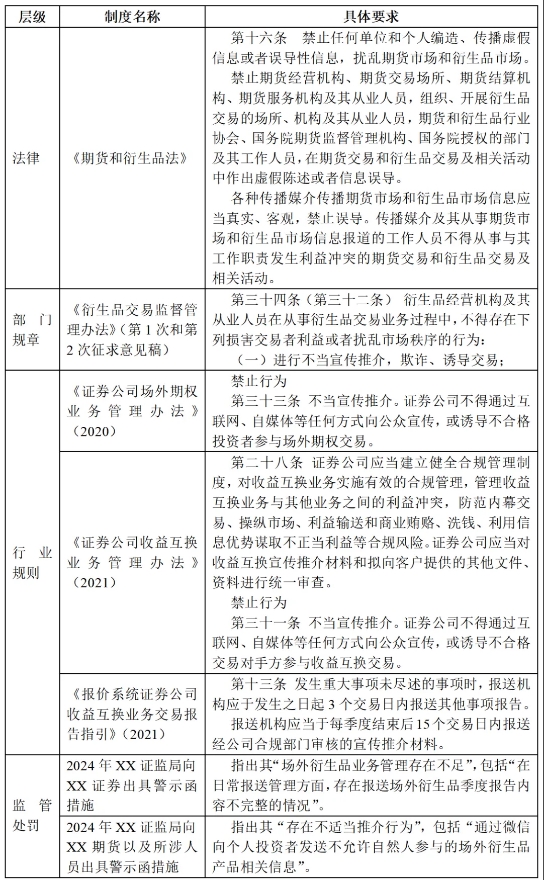 证券公司场外衍生品业务宣传推介的合规建议