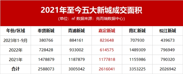  上海新政满月，每4人里就有1人在抢
