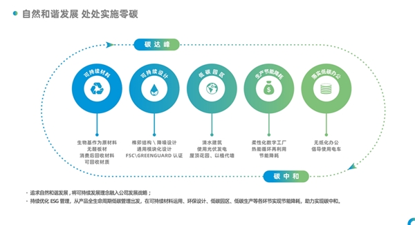 中国家具十大品牌揭晓 聚享游办公家具仅圣奥等两家企业入选(图5)