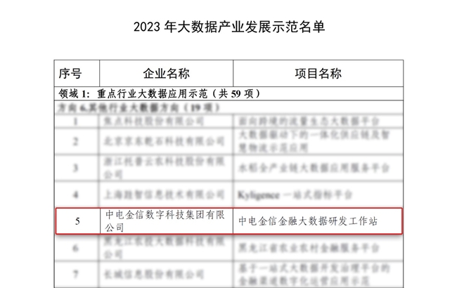 中电金信入选工信部2023年大数据产业发展示范名单