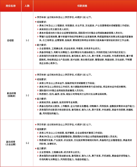 咸阳市国有资本投资公司经营层市场化（公开）选聘公告