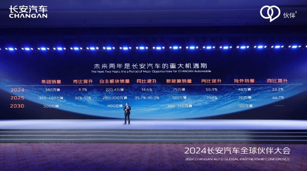 朱华荣领航长安汽车全球伙伴大会，共绘未来发展蓝图