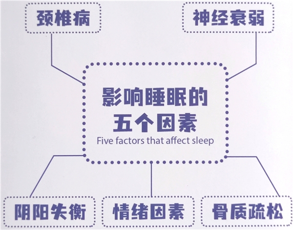 多科协作，身心同治，上海金博芙让“特困户”恢复健康睡眠