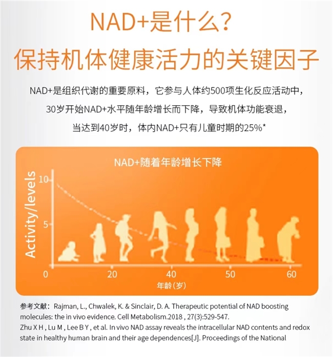 10款NMN品牌大测评，选哪个牌子的NMN最靠谱？