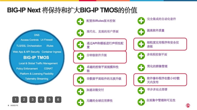 支持未来应用环境，F5为数百万用户提升应用体验