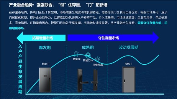 必一运动深度洞察：智能家居门配类产品的未来趋势 （附报告下载）