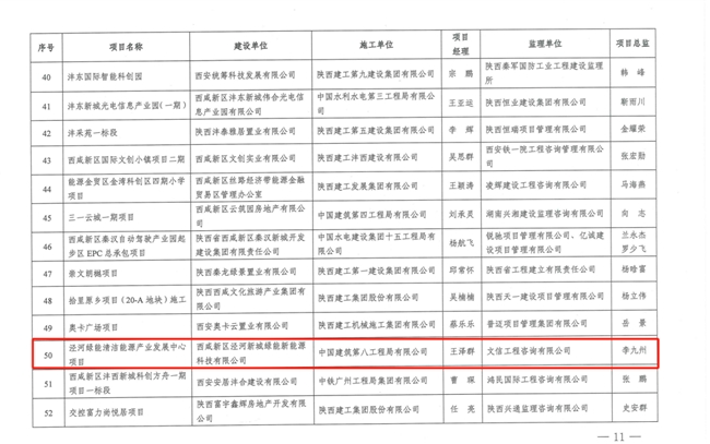 AG真人平台官方中建八局泾河绿能清洁能源产业发展中心项目荣获西安市住建领域 20(图2)