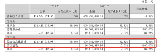 基本面趋好 *ST迪威可能重演*ST有树戏码？