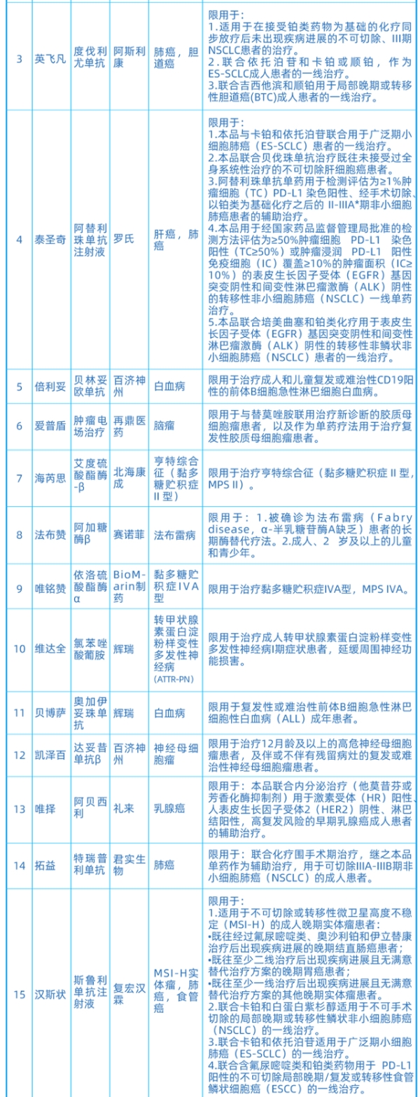 “沪惠保”理赔解读 | 国内特定高额药品中，哪些药品符合理赔条件？