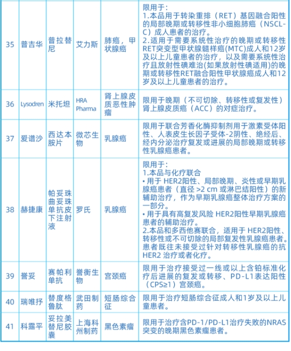 “沪惠保”理赔解读 | 国内特定高额药品中，哪些药品符合理赔条件？