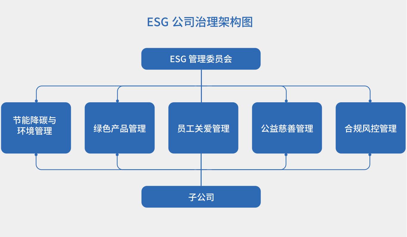 2 得力ESG管理委员会.jpg