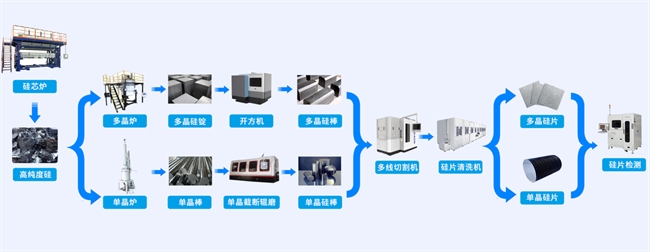 降本增效！英孚康PLC广泛应用于切片、电池片、组件等光伏行业工艺链