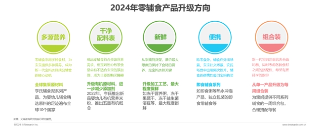 2024年中国婴幼儿零辅食行业洞察报告