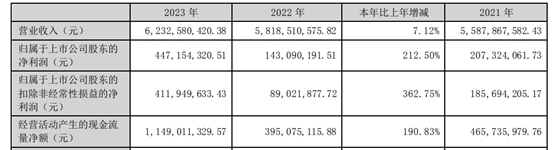 华帝2023年营收、净利双增，“净洁厨房”布局显成效