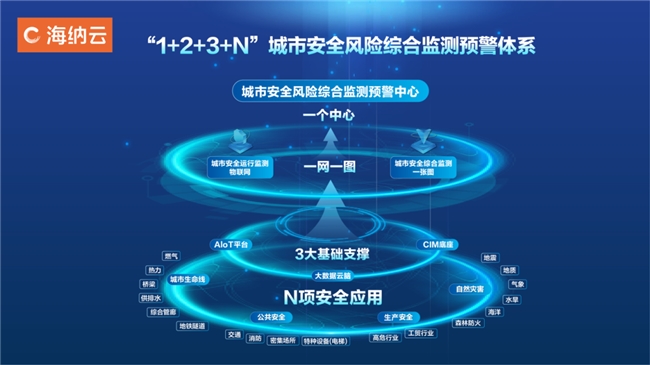 海纳云亮相第七届数字中国建设峰会，以高水平安全护航高质量发展第8张