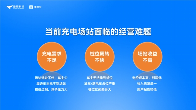 捷顺科技停充一体增收四步法，助力充电场站项目增收30%