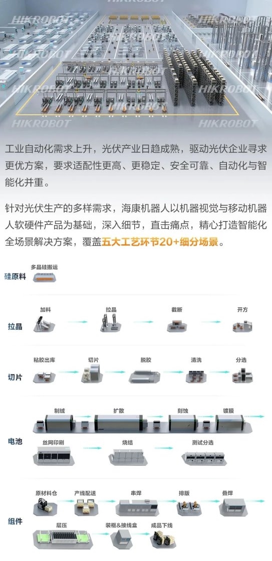 海康机器人将携光伏全场景解决方案，亮相上海SNEC光伏展