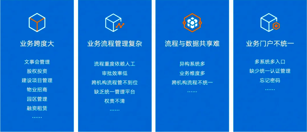 用蓝凌低代码搭建30+应用，千亿国企集团让管控“横向到边、纵向到底”