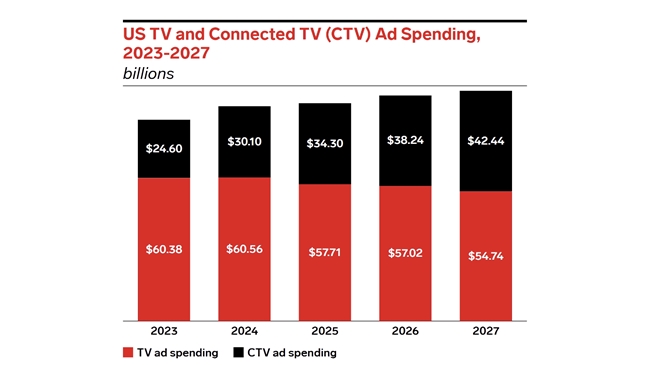 Flat Ads：拥抱 CTV，品牌增长新动力