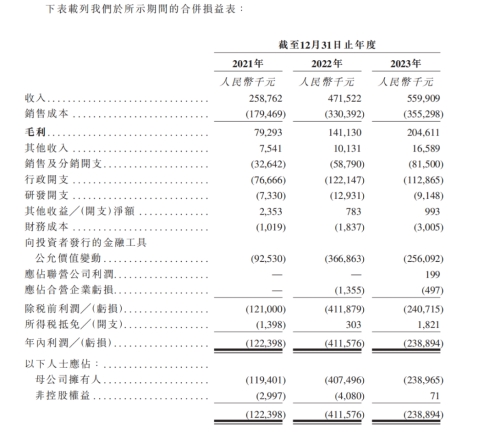 家庭护理品牌圣贝拉拟赴港上市