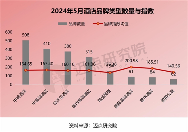 丽怡酒店凭借其卓越的品质 成为行业内的佼佼者(图1)