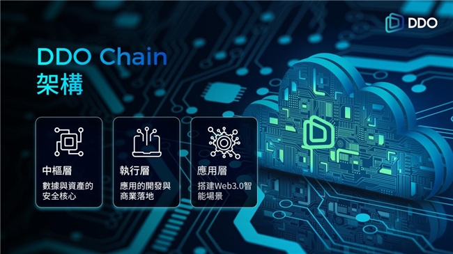 图片[2]-DDO Chain：开启Web3.0时代的金融革新之旅-绿色生活网