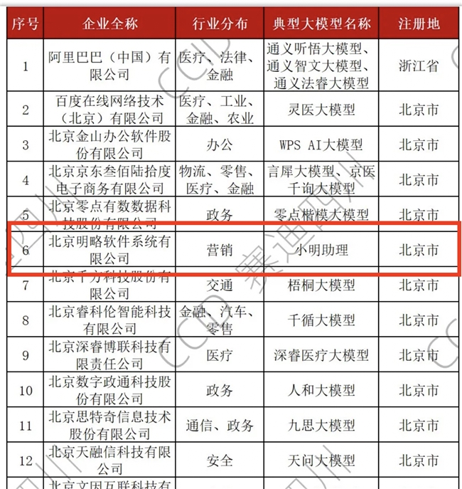 明略科技集团强势入选“2024年中国人工智能行业大模型企业竞争力100强”