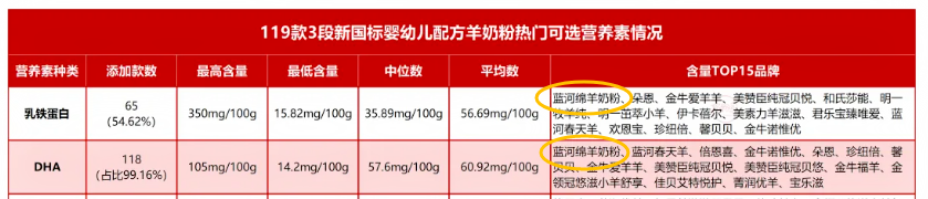 羊奶粉哪个好？成分党家长看过来，这款羊奶粉值得选择