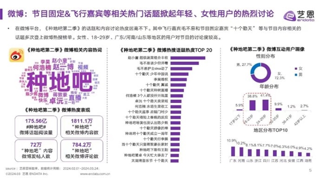 从火爆全网的《种地吧2》，看劲仔“有梗”的综艺营销大出圈！