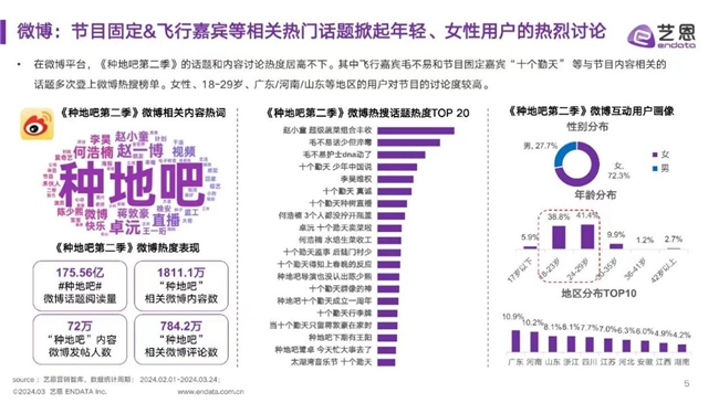 劲仔X《种地吧2》：“好人设”+“好切口”，助力综艺营销玩出圈！