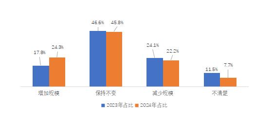 《2024年博尔捷-企业招聘指数报告》正式发布：洞察招聘新趋势，把握职场未来