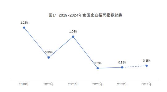 《2024年博尔捷-企业招聘指数报告》正式发布：洞察招聘新趋势，把握职场未来