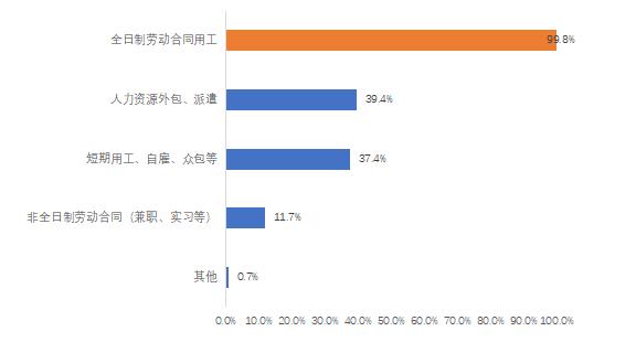 《2024年博尔捷-企业招聘指数报告》正式发布：洞察招聘新趋势，把握职场未来