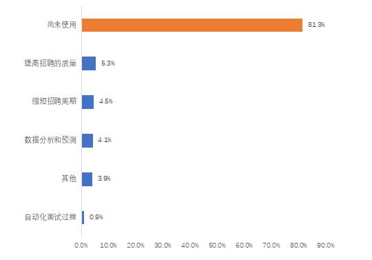 《2024年博尔捷-企业招聘指数报告》正式发布：洞察招聘新趋势，把握职场未来