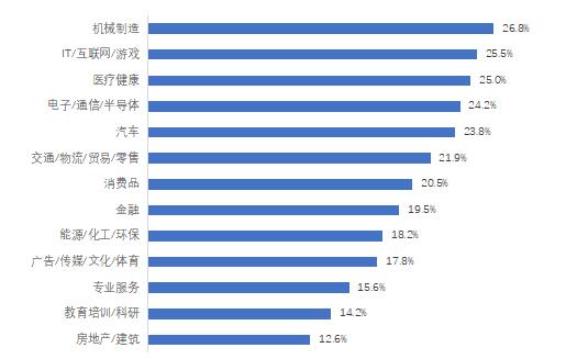 《2024年博尔捷-企业招聘指数报告》正式发布：洞察招聘新趋势，把握职场未来