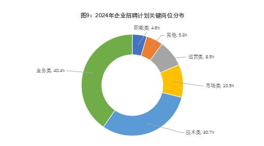 《2024年博尔捷-企业招聘指数报告》正式发布：洞察招聘新趋势，把握职场未来