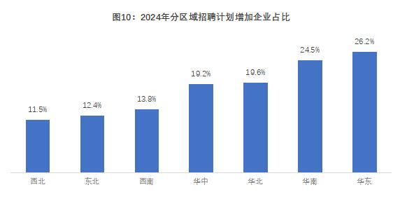 《2024年博尔捷-企业招聘指数报告》正式发布：洞察招聘新趋势，把握职场未来