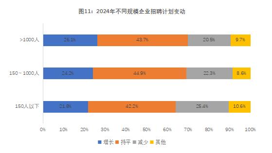 《2024年博尔捷-企业招聘指数报告》正式发布：洞察招聘新趋势，把握职场未来