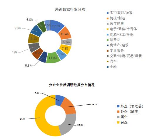 《2024年博尔捷-企业招聘指数报告》正式发布：洞察招聘新趋势，把握职场未来