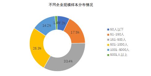 《2024年博尔捷-企业招聘指数报告》正式发布：洞察招聘新趋势，把握职场未来