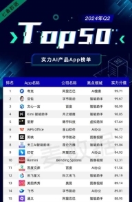 WPS AI加持 WPS Office入选七麦数据“AI办公品类”No.1