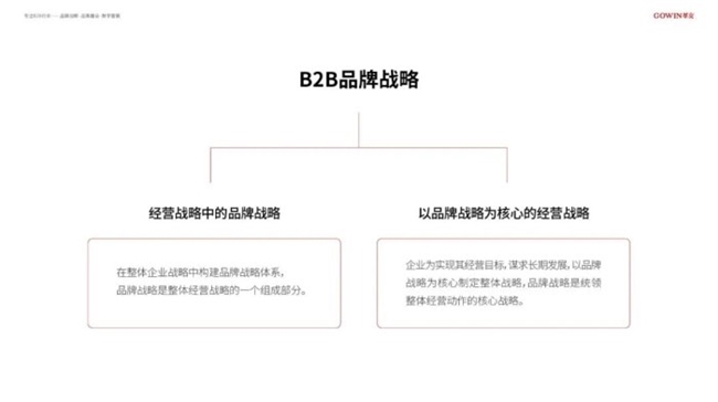 B2B品牌战略是什么?包含哪些具体内容?