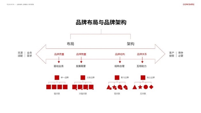 B2B品牌战略是什么?包含哪些具体内容?