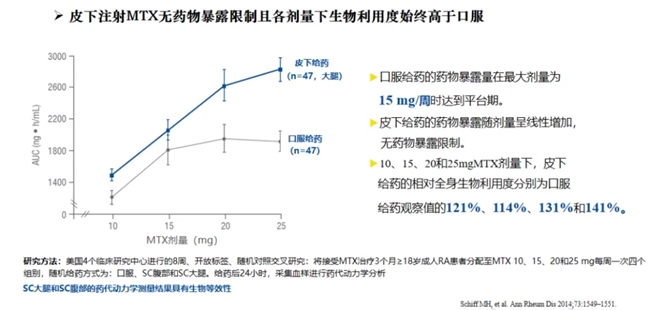 甲氨蝶呤注射液（美泰彤®）新增类风湿关节炎适应症中国获批，成为中国唯一一个拥有RA适应症的甲氨蝶呤制剂，惠及中国500万患者！