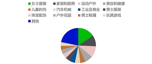 服装出海热潮持续，顺友物流专线助力商家抢占先机