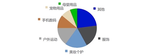 服装出海热潮持续，顺友物流专线助力商家抢占先机