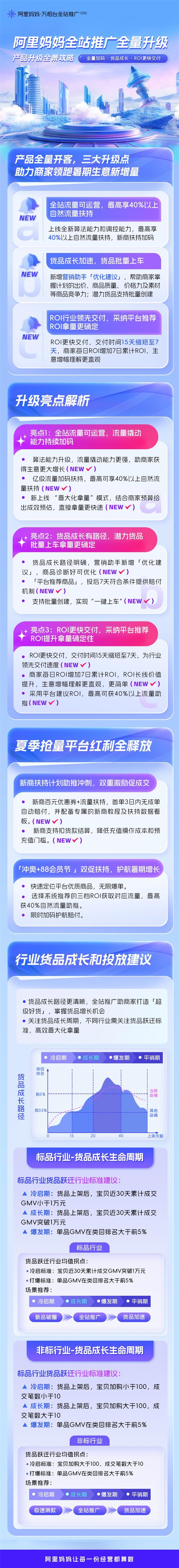 阿里妈妈全站推广将全量上线,释放三大“利刃”, 助商家“极致拿量”冲冠夏日营销场!